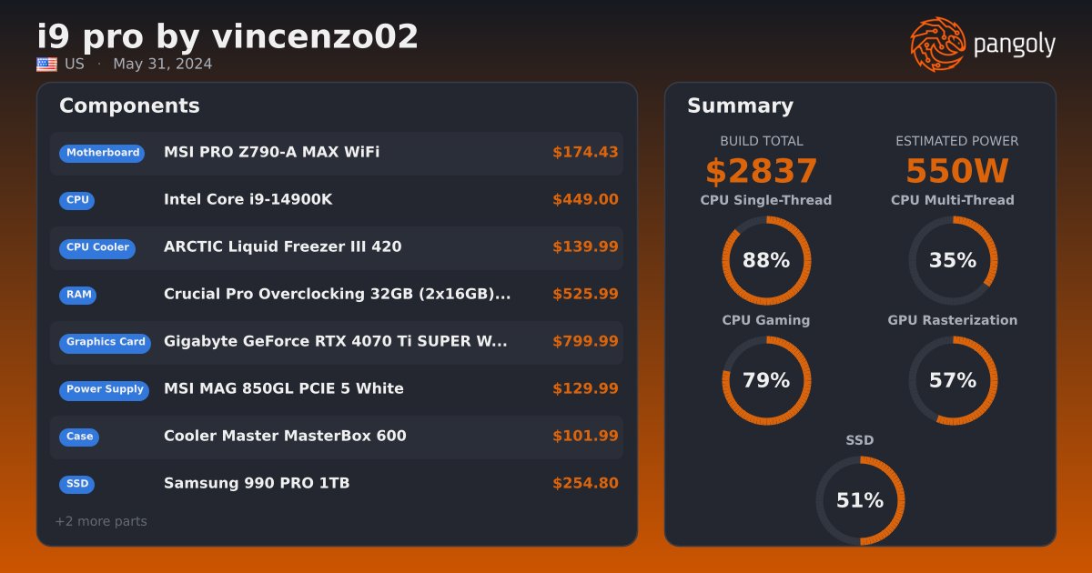 i9 pro by vincenzo02 - Gigabyte GeForce RTX 4070 Ti SUPER Windforce OC ...