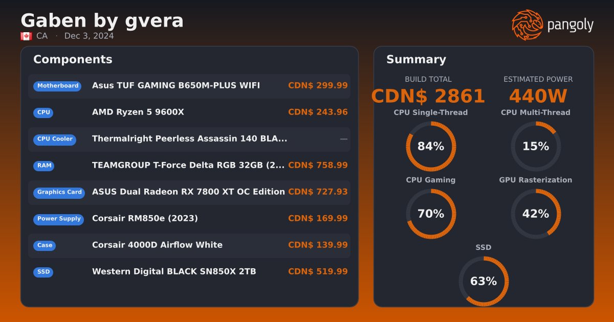 Gaben by gvera - AMD Ryzen 5 9600X, ASUS Dual Radeon RX 7800 XT OC ...