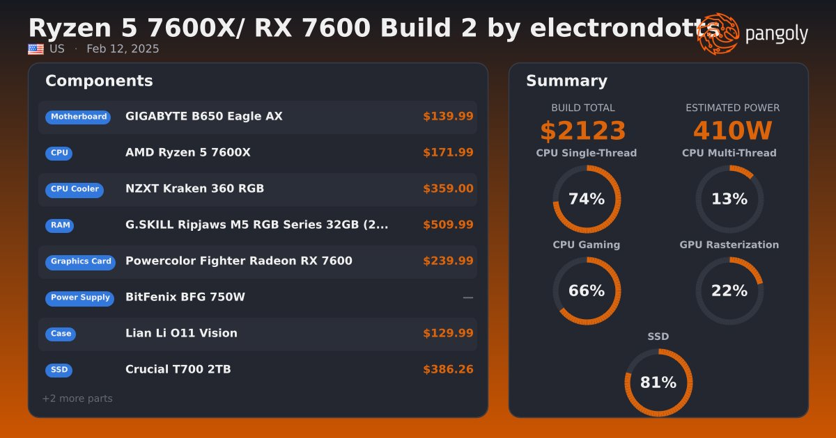 Ryzen 5 7600X/ RX 7600 Build 2 by electrondotts - Lian Li O11 Vision ...
