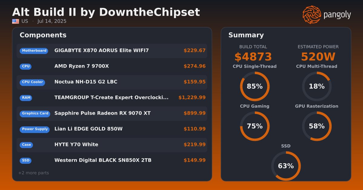 Alt Build II by DowntheChipset - Sapphire Pulse Radeon RX 9070 XT, HYTE ...