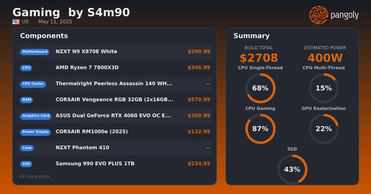 Gaming by S4m90 - NZXT Phantom 410, ASUS Dual GeForce RTX 4060 EVO OC ...