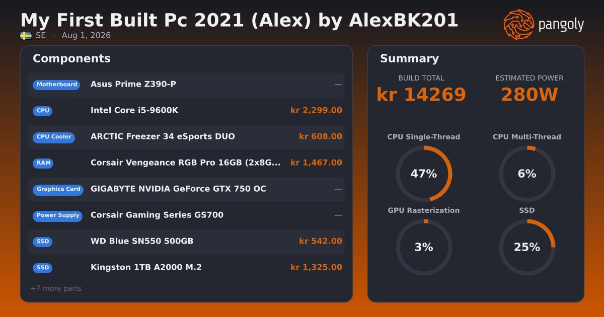 Nvidia Alex My First Built Pc 2021 (Alex) by AlexBK201 - Intel Core i5-9600K ...
