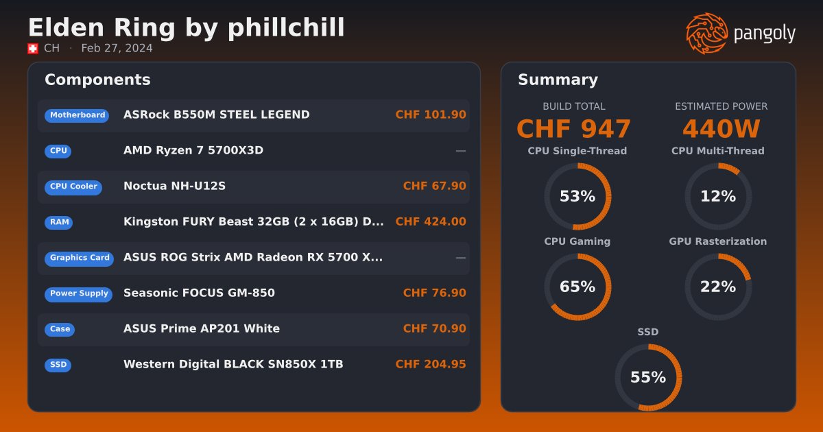 Elden Ring by phillchill - ASUS Prime AP201 White, ASUS ROG Strix AMD ...