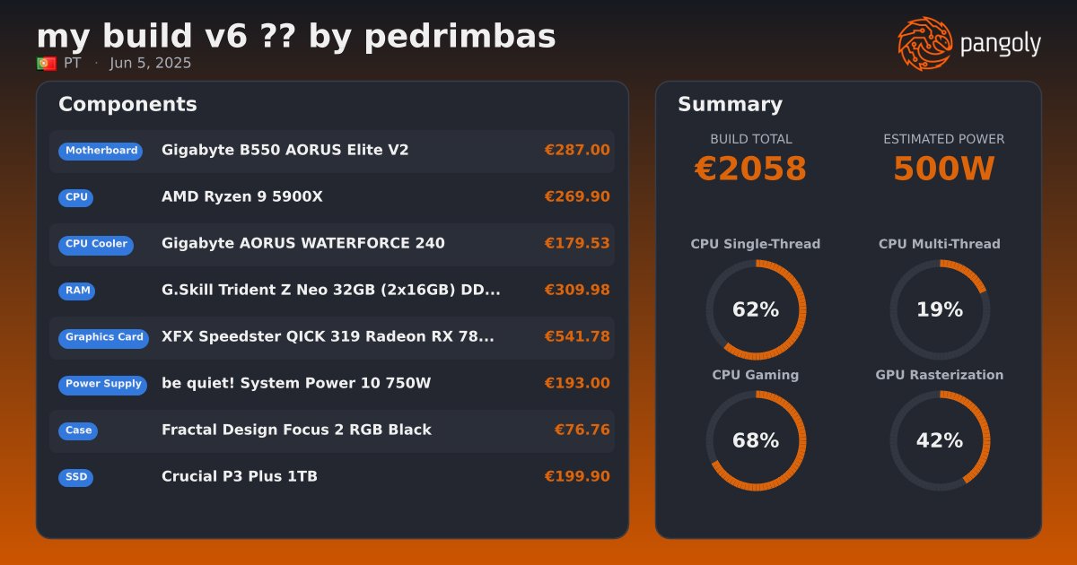 my build v6 ?? by pedrimbas - XFX Speedster QICK 319 Radeon RX 7800 XT ...