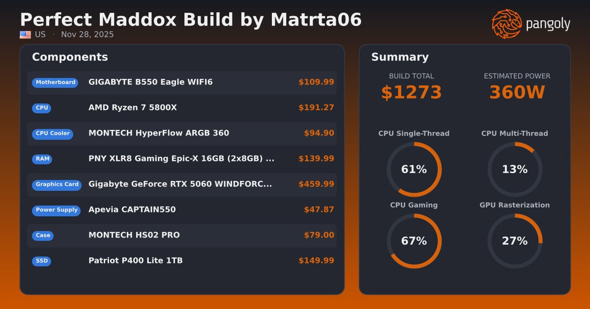 Windforce Perfect Perfect Maddox Build by Matrta06 - Gigabyte GeForce RTX 5060 WINDFORCE ...