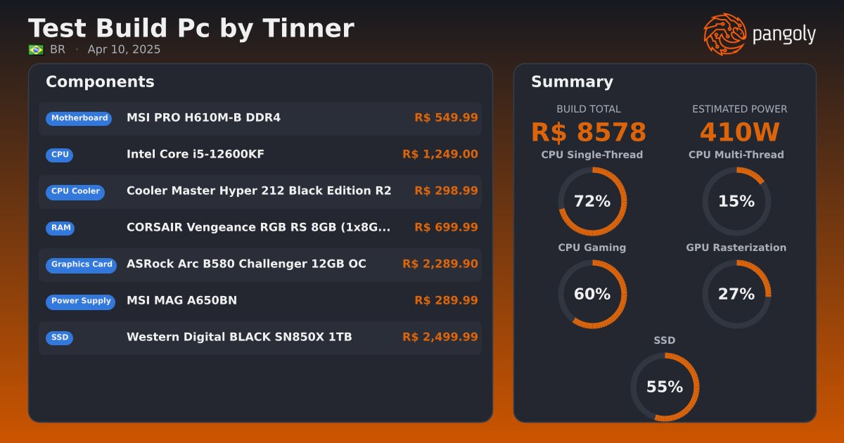 Test Build Pc by Tinner - Intel Core i5-12600KF, ASRock Arc B580 ...
