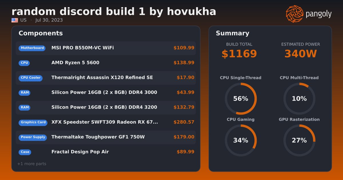 That Random Radeon random discord build 1 by hovukha - XFX Speedster SWFT309 Radeon RX ...