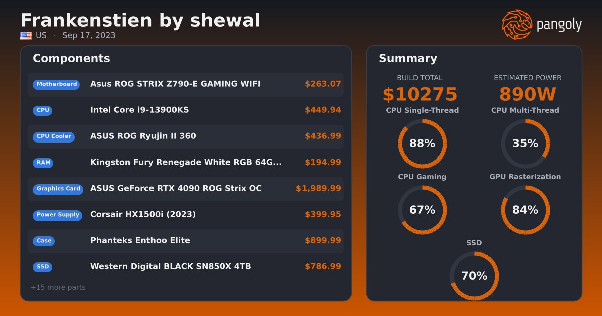 Frankenstien by shewal - ASUS GeForce RTX 4090 ROG Strix OC, Intel Core ...