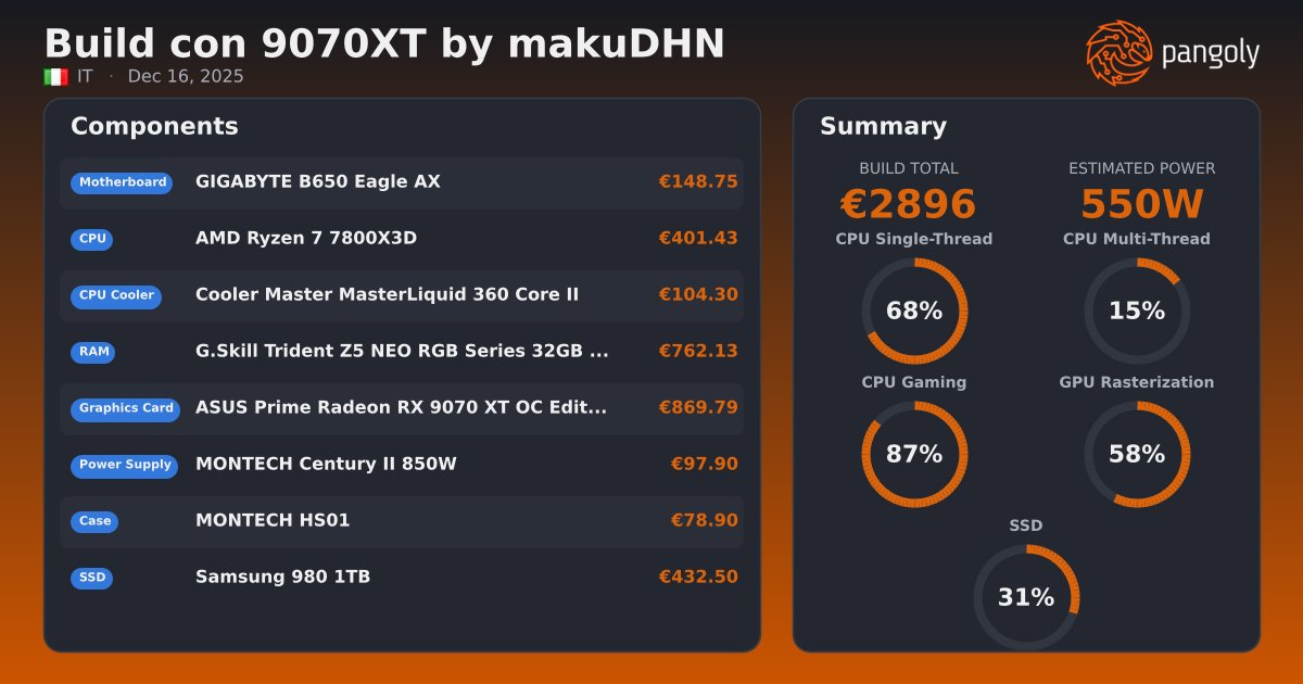 Build con 9070XT by makuDHN - MONTECH HS01, AMD Ryzen 7 7800X3D, ASUS ...