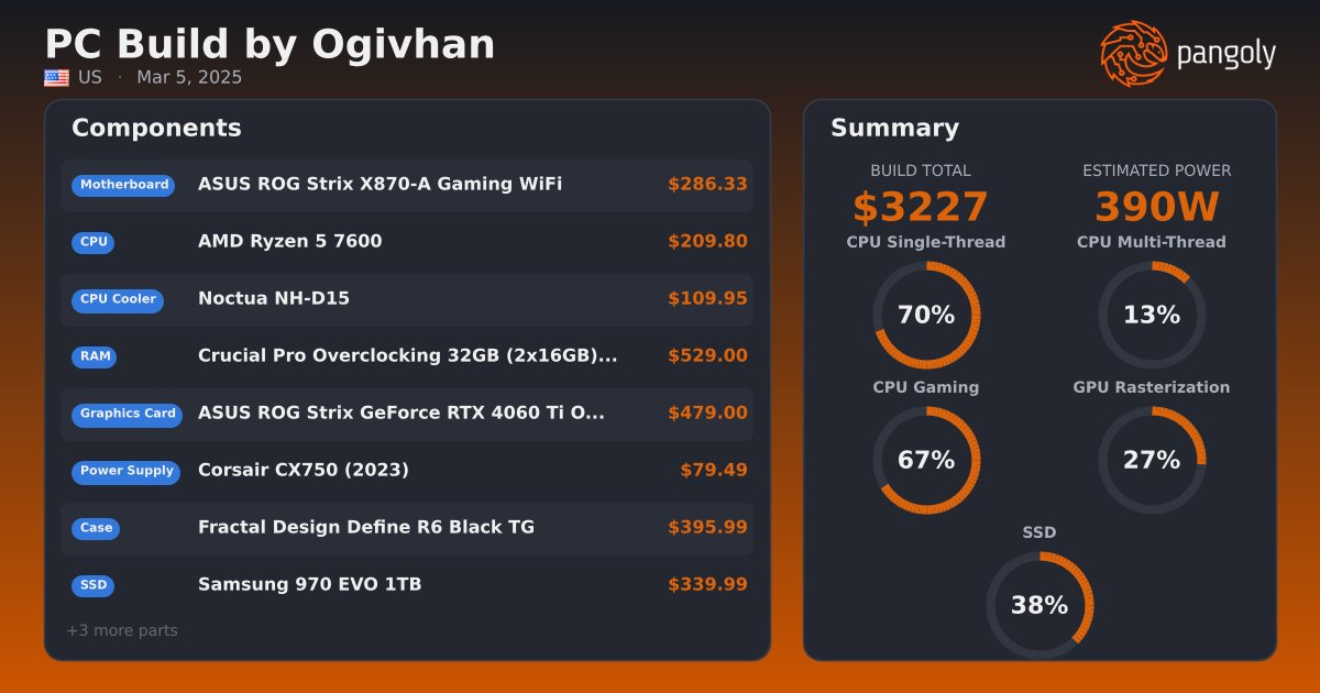 Custom by Ogivhan - AMD Ryzen 5 7600, Fractal Design Define R6 Black TG ...