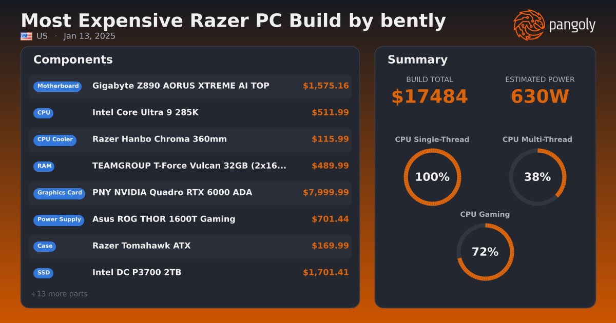 Most Expensive Razer PC Build by bently - Intel Core Ultra 9 285K, PNY ...