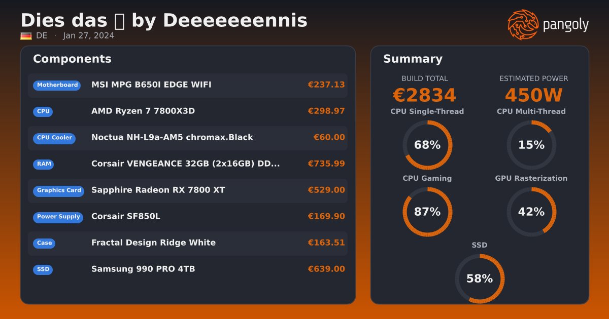 Dies das by Deeeeeeennis - Fractal Design Ridge White, Sapphire Radeon ...