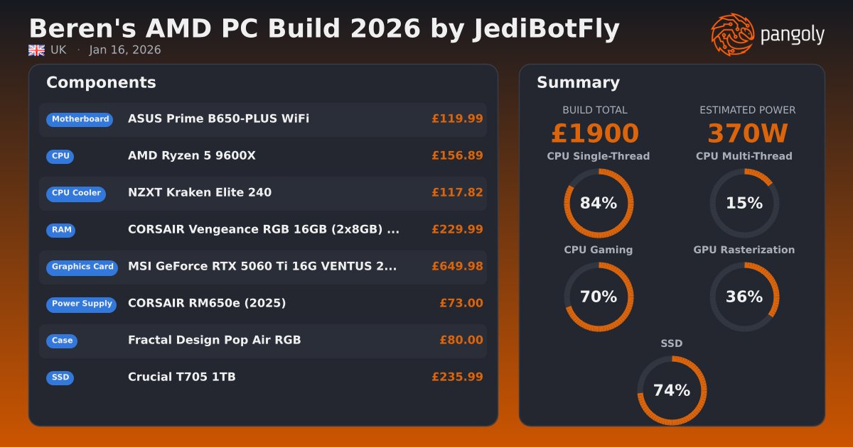 How to Compare Gaming PC Builds Effectively?