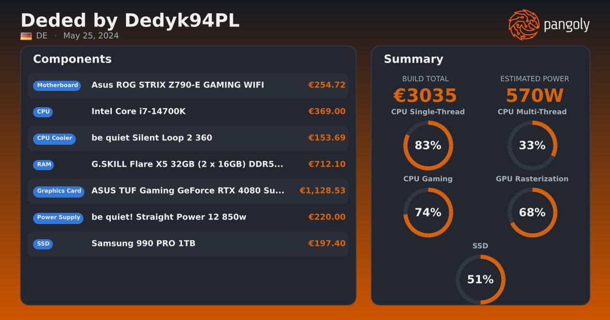 Deded by Dedyk94PL - Intel Core i7-14700K, ASUS TUF Gaming GeForce RTX ...