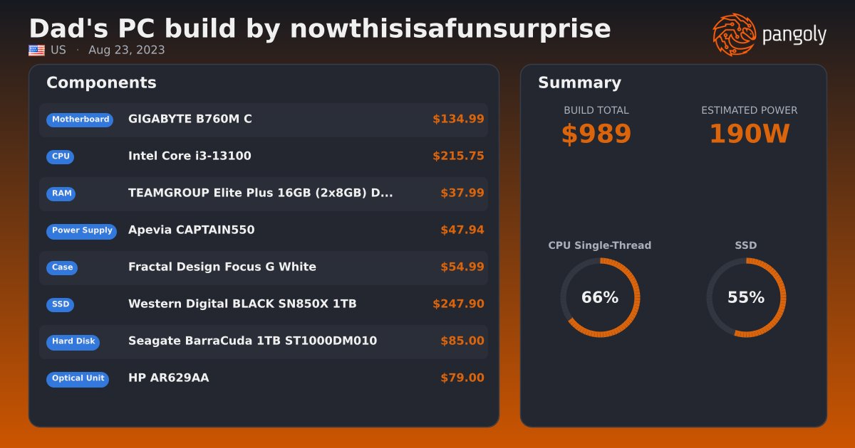 Focused Build Configuration Guide Dad's PC build by nowthisisafunsurprise - Intel Core i3-13100, Fractal ...