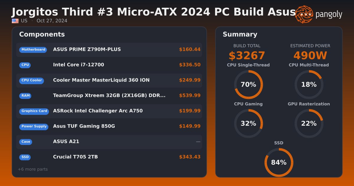 Jorgitos Third #3 Micro-ATX 2024 PC Build Asus 12Th Gen i7 With Asr ...