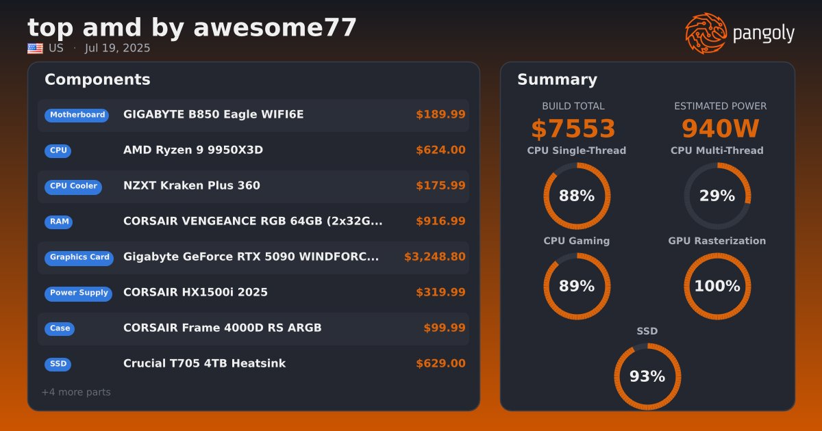Windforce Amd top amd by awesome77 - Gigabyte GeForce RTX 5090 WINDFORCE OC 32G, AMD ...