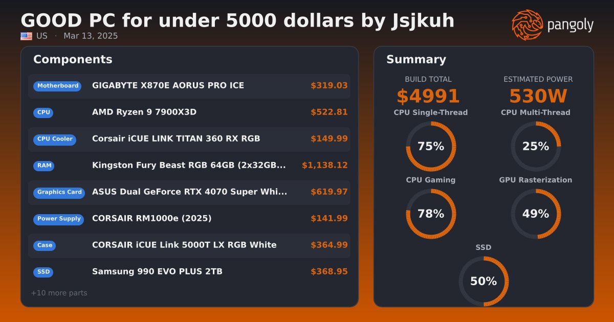 GOOD PC For Under 5000 Dollars By Jsjkuh ASUS Dual GeForce RTX 4070 Ea580226 0ea2 437a 98b9 