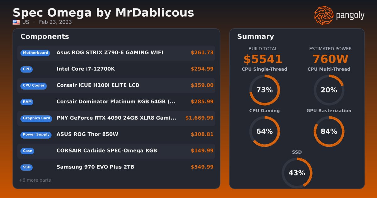 Spec Omega Spec Omega by MrDablicous - CORSAIR Carbide SPEC-Omega RGB, Intel Core ...